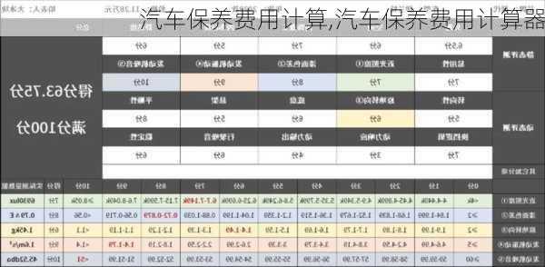 汽车保养费用计算,汽车保养费用计算器