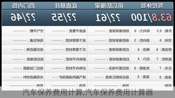 汽车保养费用计算,汽车保养费用计算器