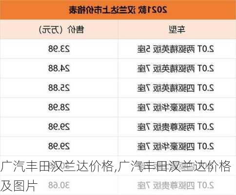 广汽丰田汉兰达价格,广汽丰田汉兰达价格及图片