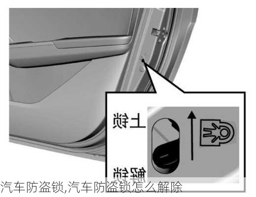 汽车防盗锁,汽车防盗锁怎么解除