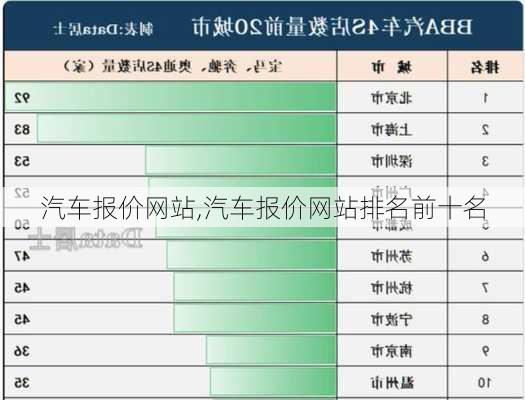 汽车报价网站,汽车报价网站排名前十名