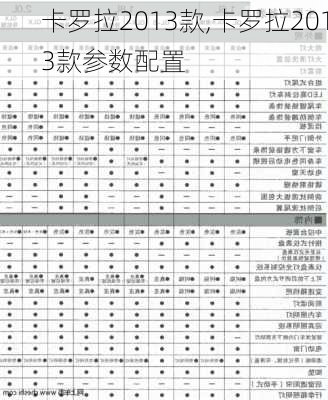 卡罗拉2013款,卡罗拉2013款参数配置