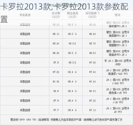 卡罗拉2013款,卡罗拉2013款参数配置