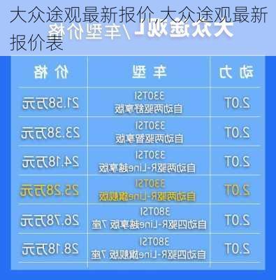 大众途观最新报价,大众途观最新报价表