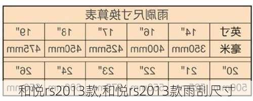 和悦rs2013款,和悦rs2013款雨刮尺寸