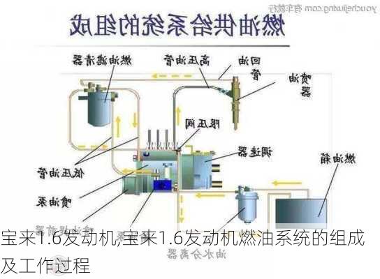 宝来1.6发动机,宝来1.6发动机燃油系统的组成及工作过程