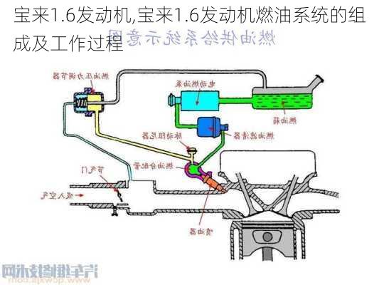 宝来1.6发动机,宝来1.6发动机燃油系统的组成及工作过程