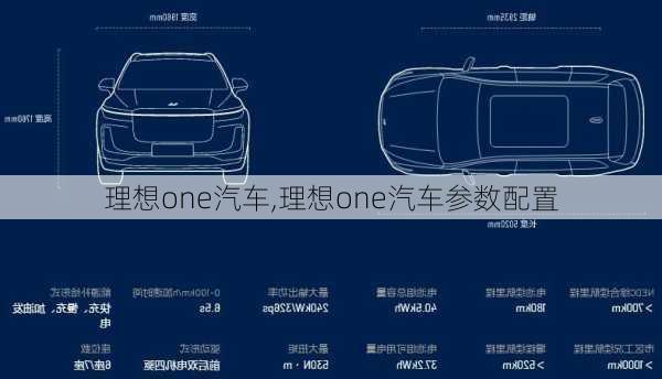 理想one汽车,理想one汽车参数配置