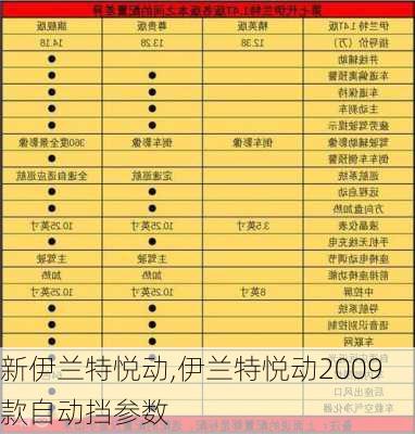 新伊兰特悦动,伊兰特悦动2009款自动挡参数