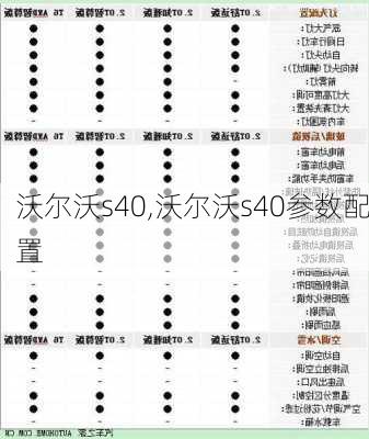 沃尔沃s40,沃尔沃s40参数配置