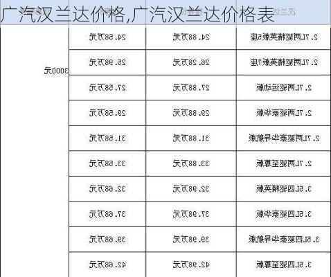 广汽汉兰达价格,广汽汉兰达价格表