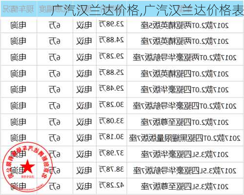 广汽汉兰达价格,广汽汉兰达价格表