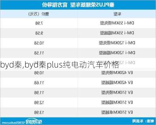 byd秦,byd秦plus纯电动汽车价格