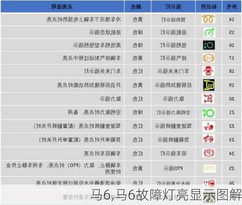 马6,马6故障灯亮显示图解