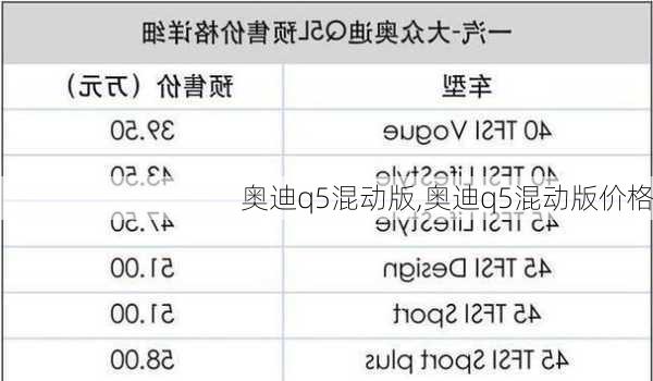 奥迪q5混动版,奥迪q5混动版价格