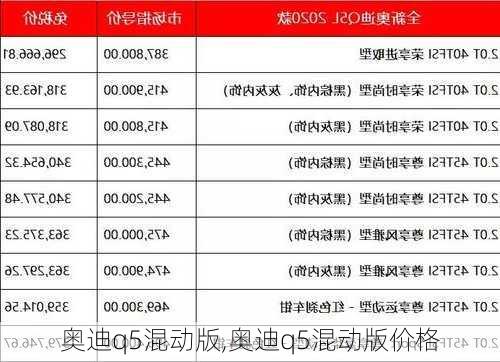 奥迪q5混动版,奥迪q5混动版价格