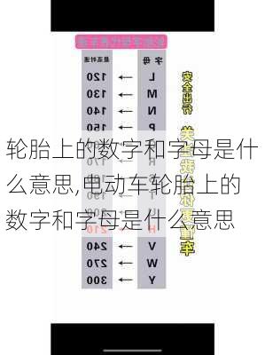 轮胎上的数字和字母是什么意思,电动车轮胎上的数字和字母是什么意思