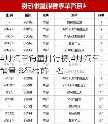 4月汽车销量排行榜,4月汽车销量排行榜前十名