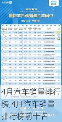 4月汽车销量排行榜,4月汽车销量排行榜前十名