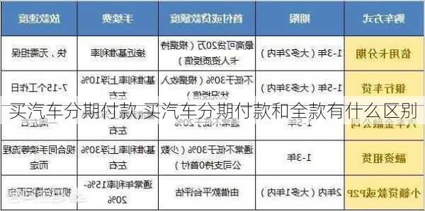 买汽车分期付款,买汽车分期付款和全款有什么区别