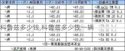 科鲁兹多少钱,科鲁兹多少钱一辆