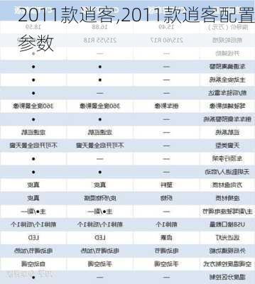 2011款逍客,2011款逍客配置参数