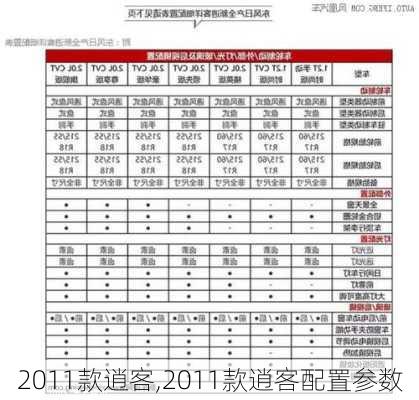 2011款逍客,2011款逍客配置参数