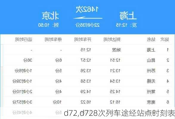 d72,d728次列车途经站点时刻表