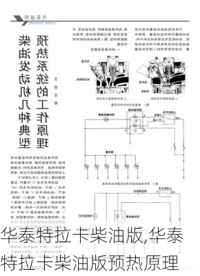 华泰特拉卡柴油版,华泰特拉卡柴油版预热原理