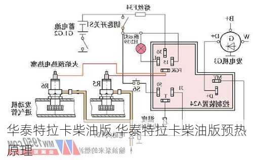 华泰特拉卡柴油版,华泰特拉卡柴油版预热原理