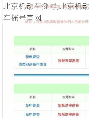 北京机动车摇号,北京机动车摇号官网