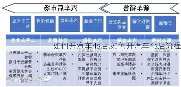 如何开汽车4s店,如何开汽车4s店流程