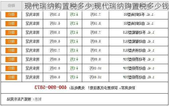 现代瑞纳购置税多少,现代瑞纳购置税多少钱