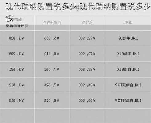 现代瑞纳购置税多少,现代瑞纳购置税多少钱