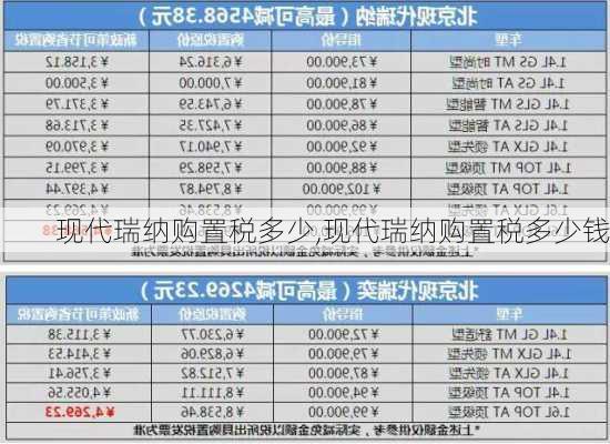 现代瑞纳购置税多少,现代瑞纳购置税多少钱