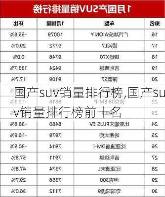 国产suv销量排行榜,国产suv销量排行榜前十名