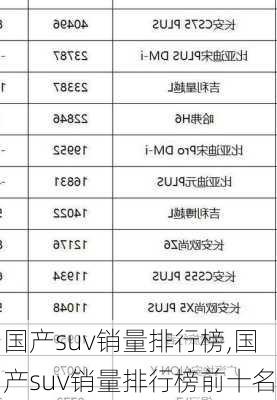 国产suv销量排行榜,国产suv销量排行榜前十名