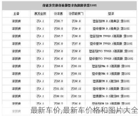 最新车价,最新车价格和图片大全