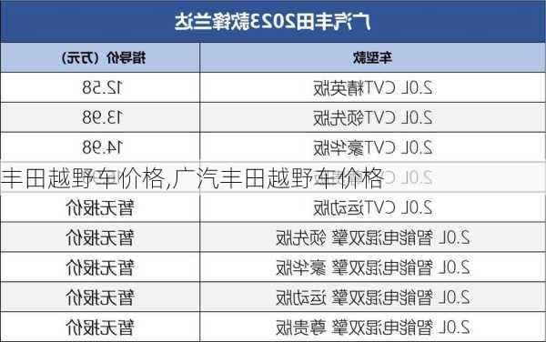 丰田越野车价格,广汽丰田越野车价格