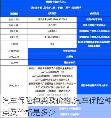 汽车保险种类及价格,汽车保险种类及价格是多少