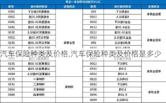 汽车保险种类及价格,汽车保险种类及价格是多少