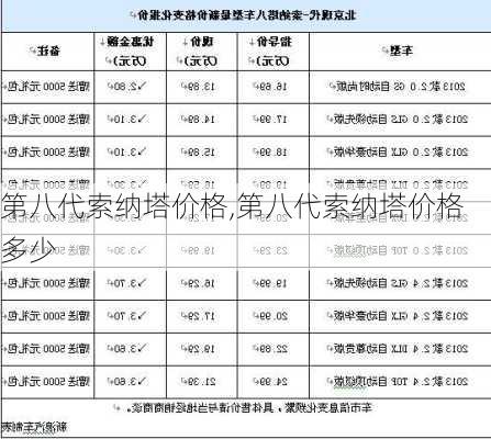 第八代索纳塔价格,第八代索纳塔价格多少