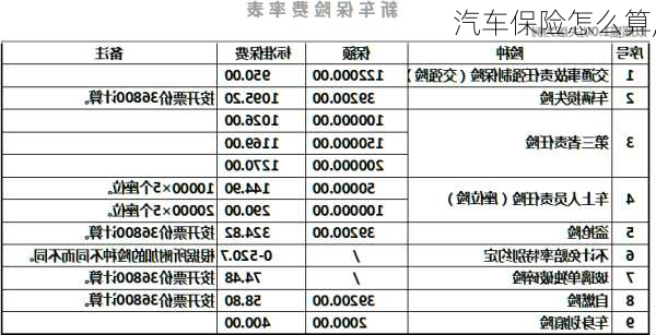 汽车保险怎么算,