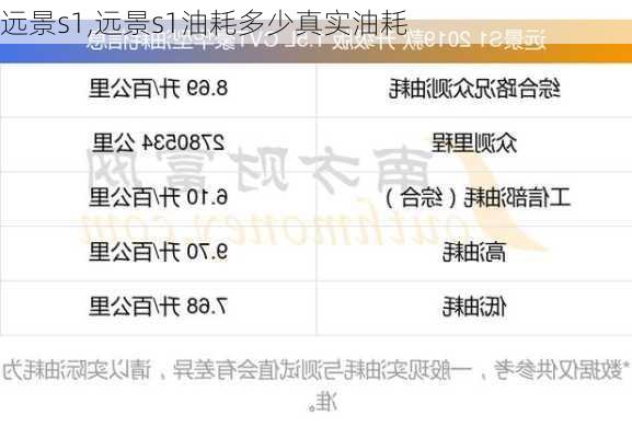 远景s1,远景s1油耗多少真实油耗