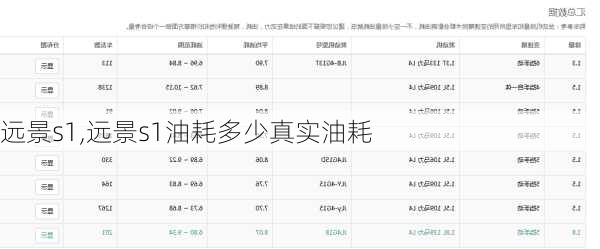 远景s1,远景s1油耗多少真实油耗