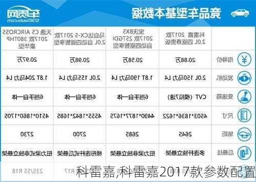 科雷嘉,科雷嘉2017款参数配置