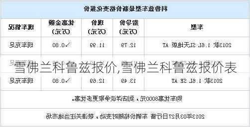 雪佛兰科鲁兹报价,雪佛兰科鲁兹报价表