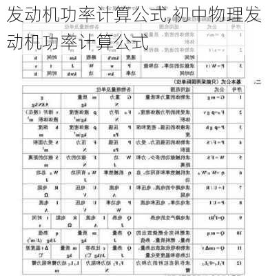 发动机功率计算公式,初中物理发动机功率计算公式