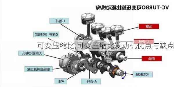 可变压缩比,可变压缩比发动机优点与缺点