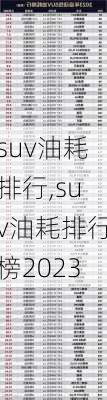 suv油耗排行,suv油耗排行榜2023